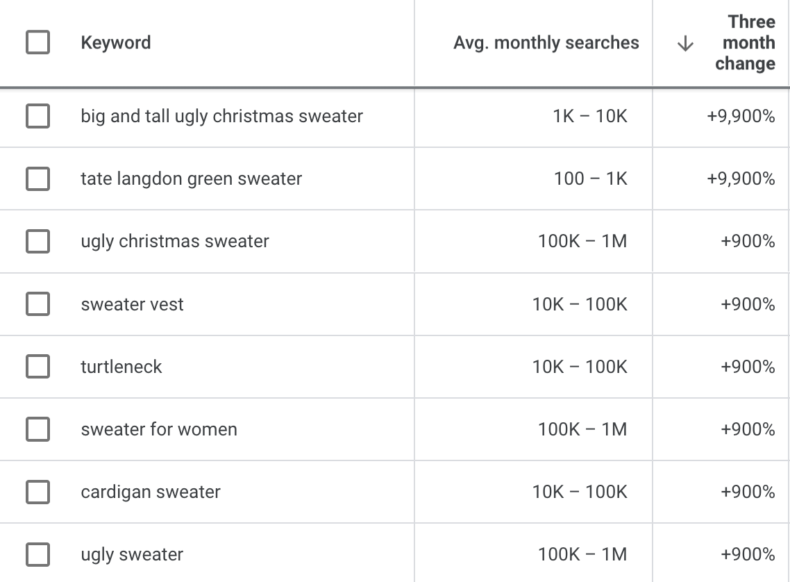 Google keyword suggest sale