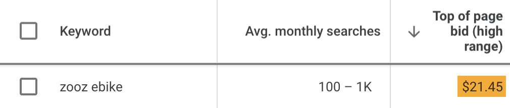 The estimated "top of page bid (high range)" for "zooz ebike" is high at $21.45