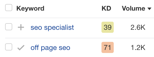 Ahrefs' Keywords Explorer s،ws specific and different search volumes for "off page seo" and "seo specialist"