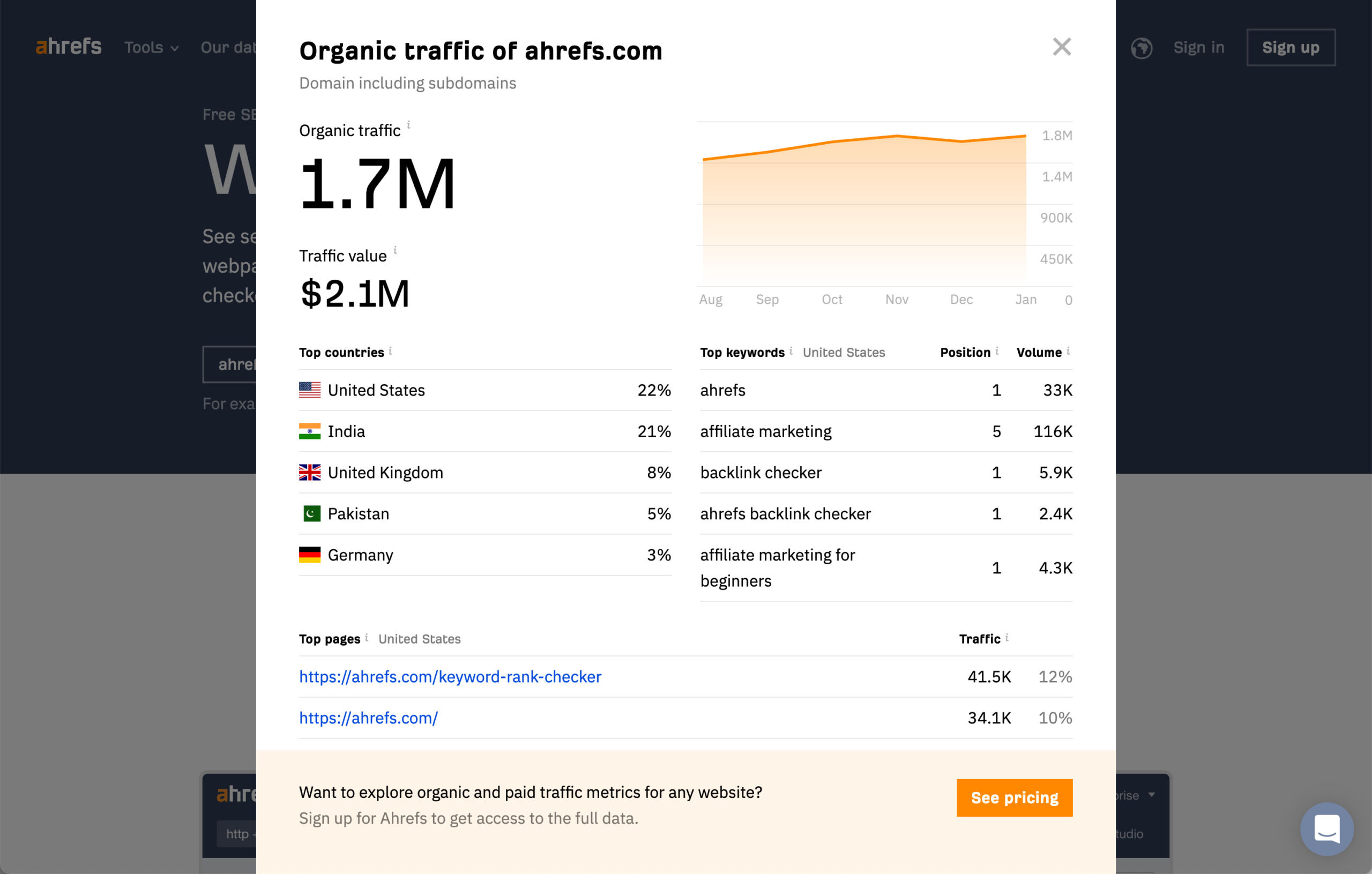 Free website traffic checker by Ahrefs