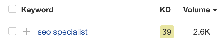 Estimated monthly search volume for "seo specialist" via Ahrefs' Keywords Explorer