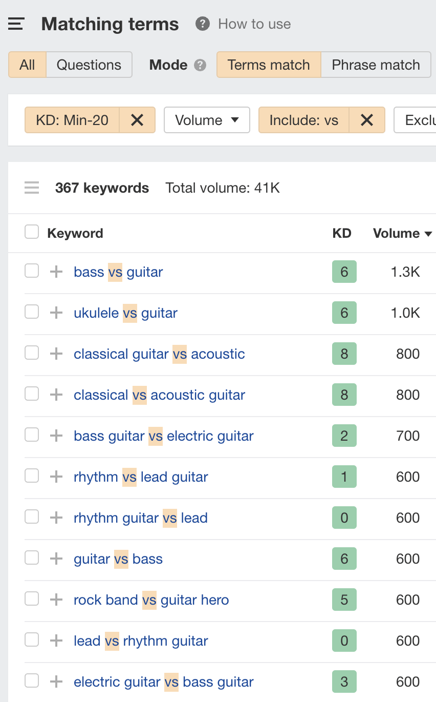 Matching terms report for "guitar" with "Include" filter applied, via Ahrefs' Keywords Explorer
