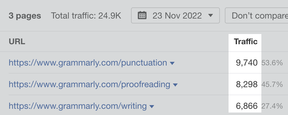 Grammarly's 