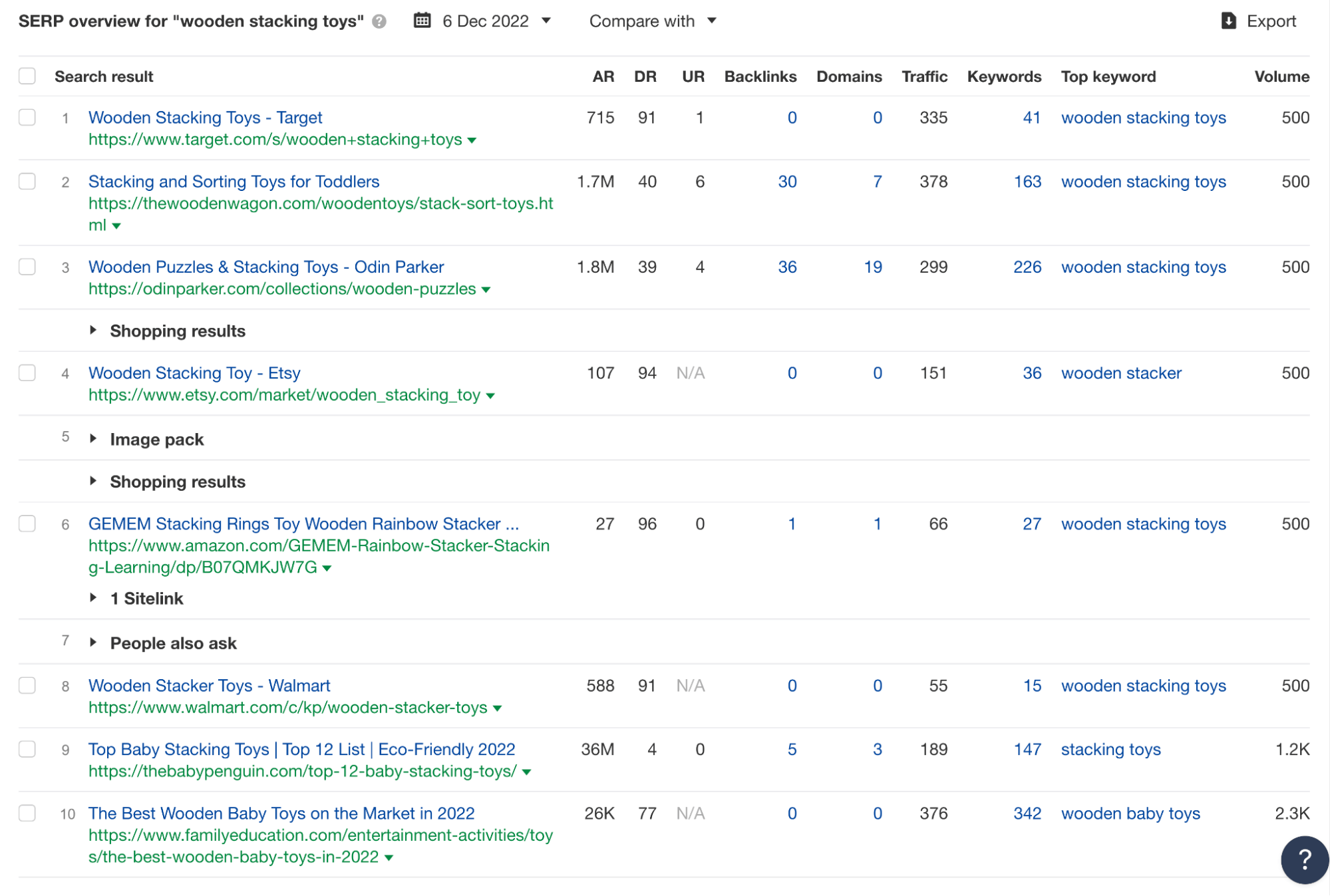 SERP overview for "wooden stacking toys"