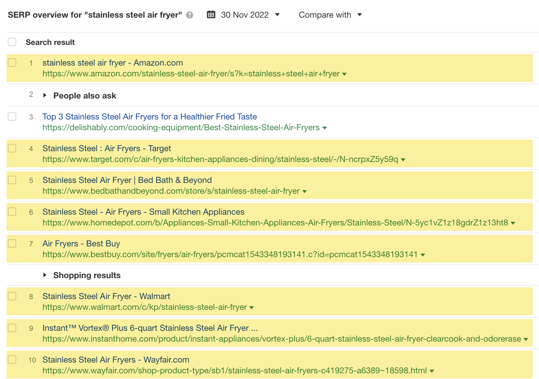 Principais resultados de pesquisa para "fritadeira de aço inoxidável", por meio do Explorador de palavras-chave do Ahrefs