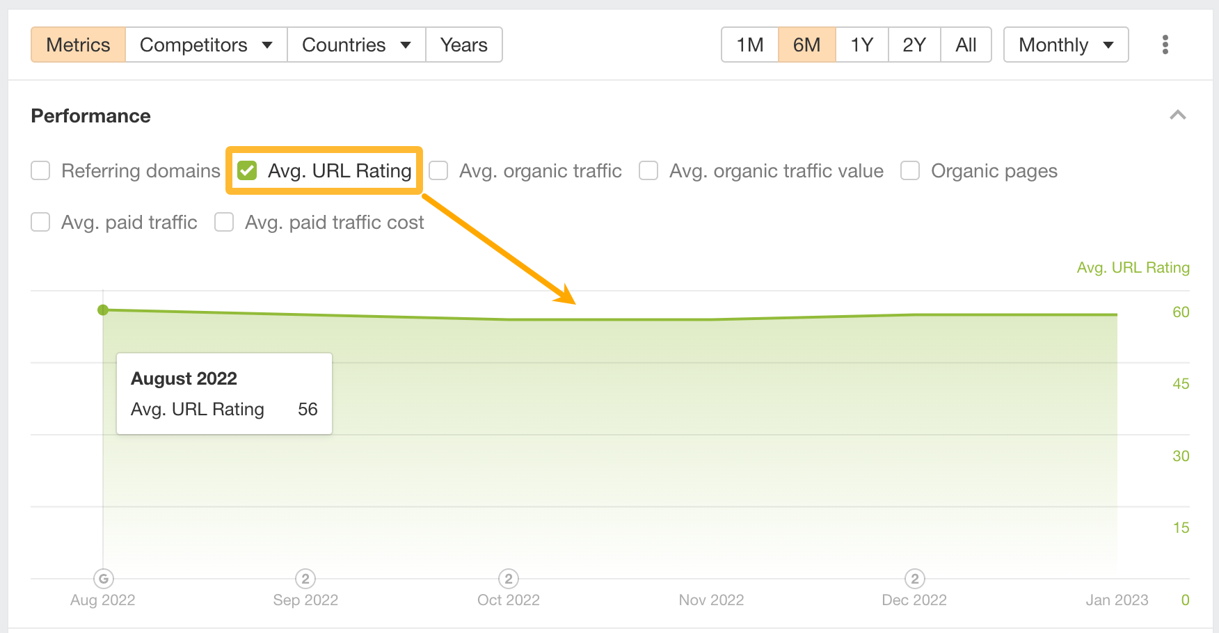 UR 2.0 Performance graph, via Ahrefs' Overview 2.0