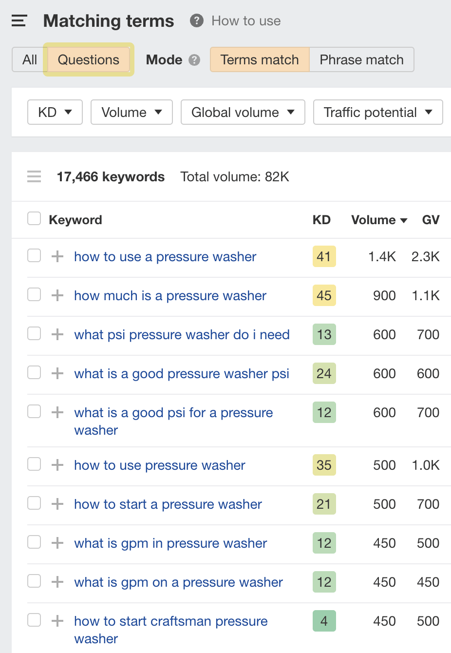 Matching terms report for "pressure washer" filtered by Questions, via Ahrefs' Keywords Explorer
