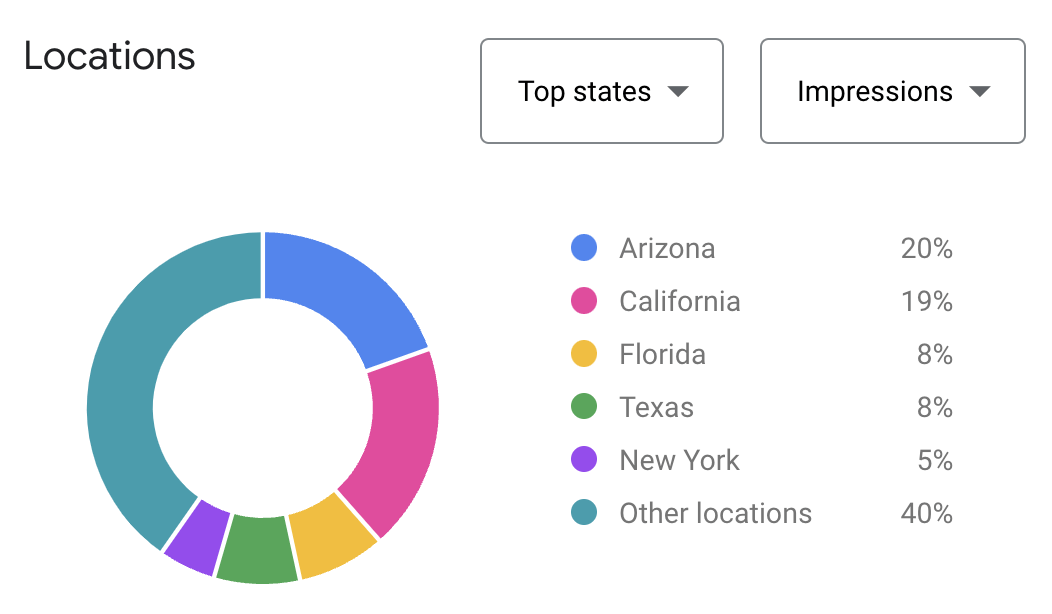 Top states by impressions in Keyword Planner