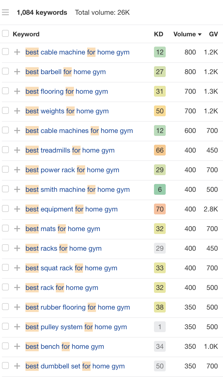 Matching terms report for "home gym" with "Include" filters applied, via Ahrefs' Keywords Explorer
