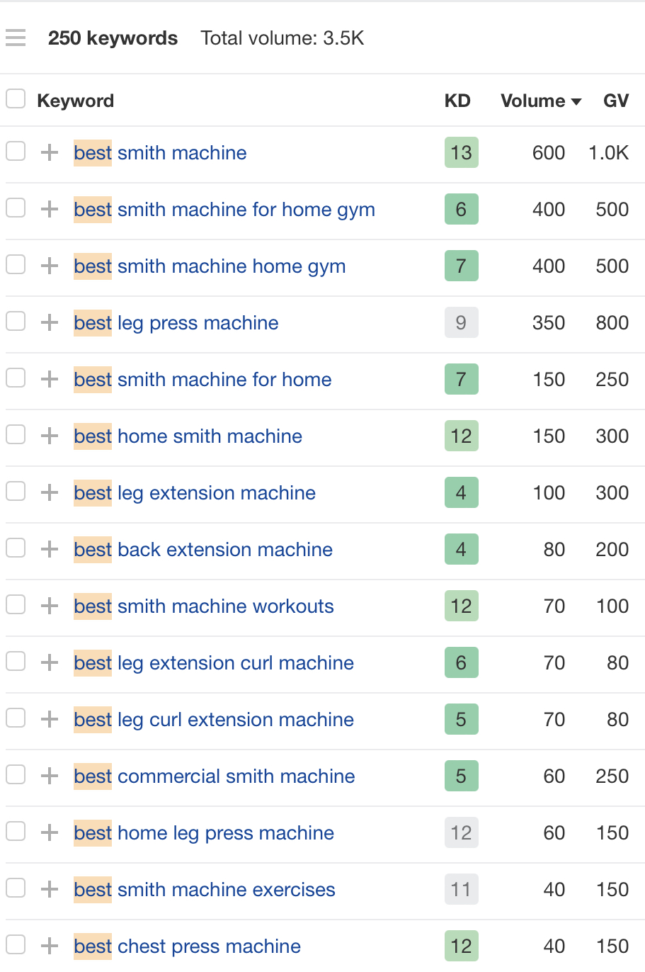 Gym machines list with "Include" filter applied, via Ahrefs' Keywords Explorer

