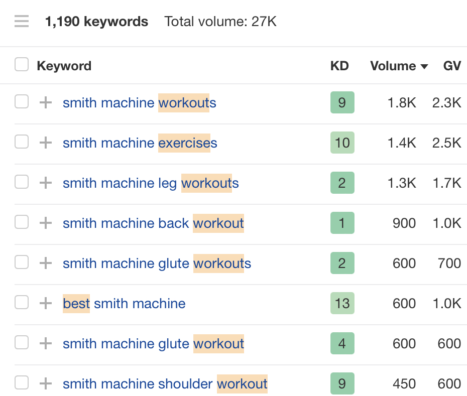 Gym machines keyword list with "Include" filters applied, via Ahrefs' Keywords Explorer
