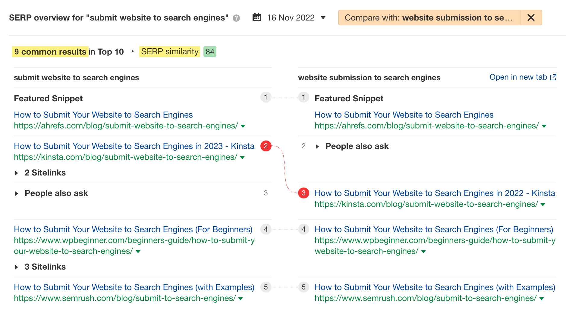 SERP comparison in Ahrefs' Keywords Explorer