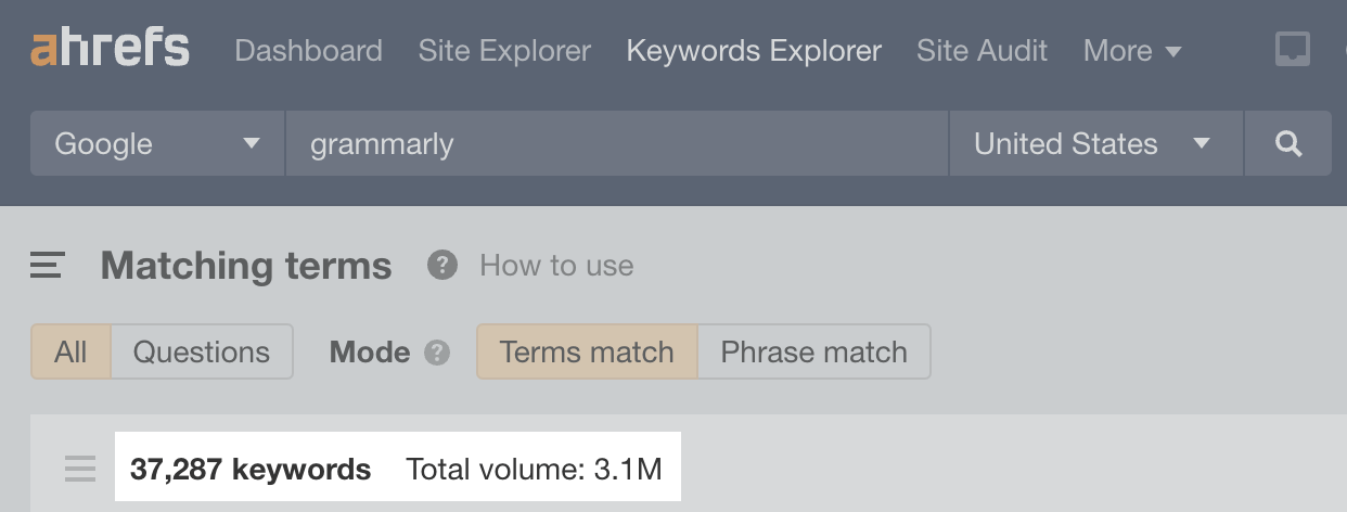 There are over 37K keywords containing "grammarly" in Ahrefs' U.S. keyword database