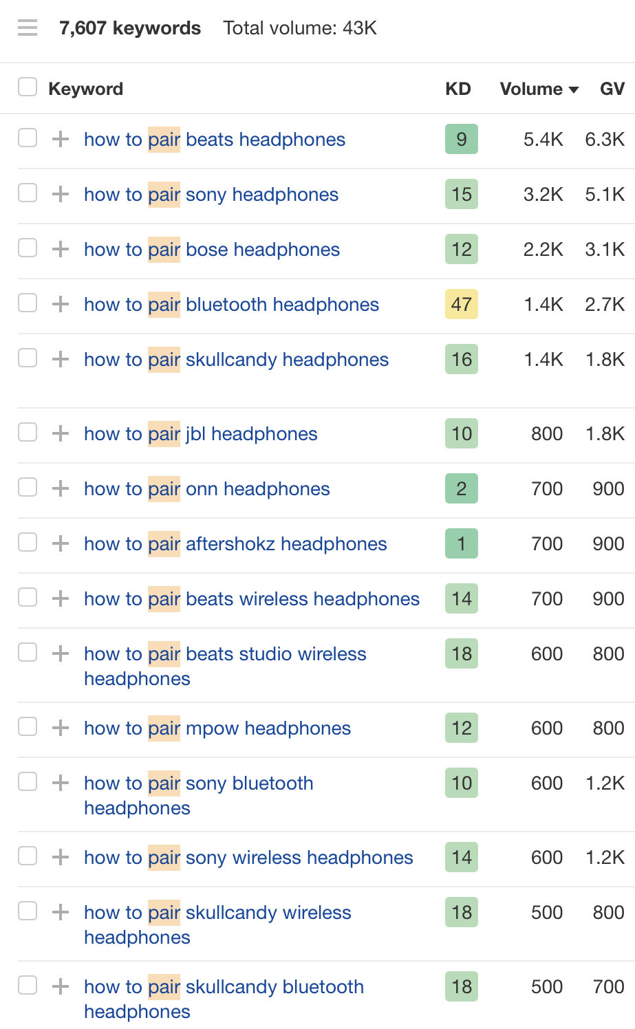 Mat،g terms report for "headp،nes" with "Include" filter applied, via Ahrefs' Keywords Explorer
