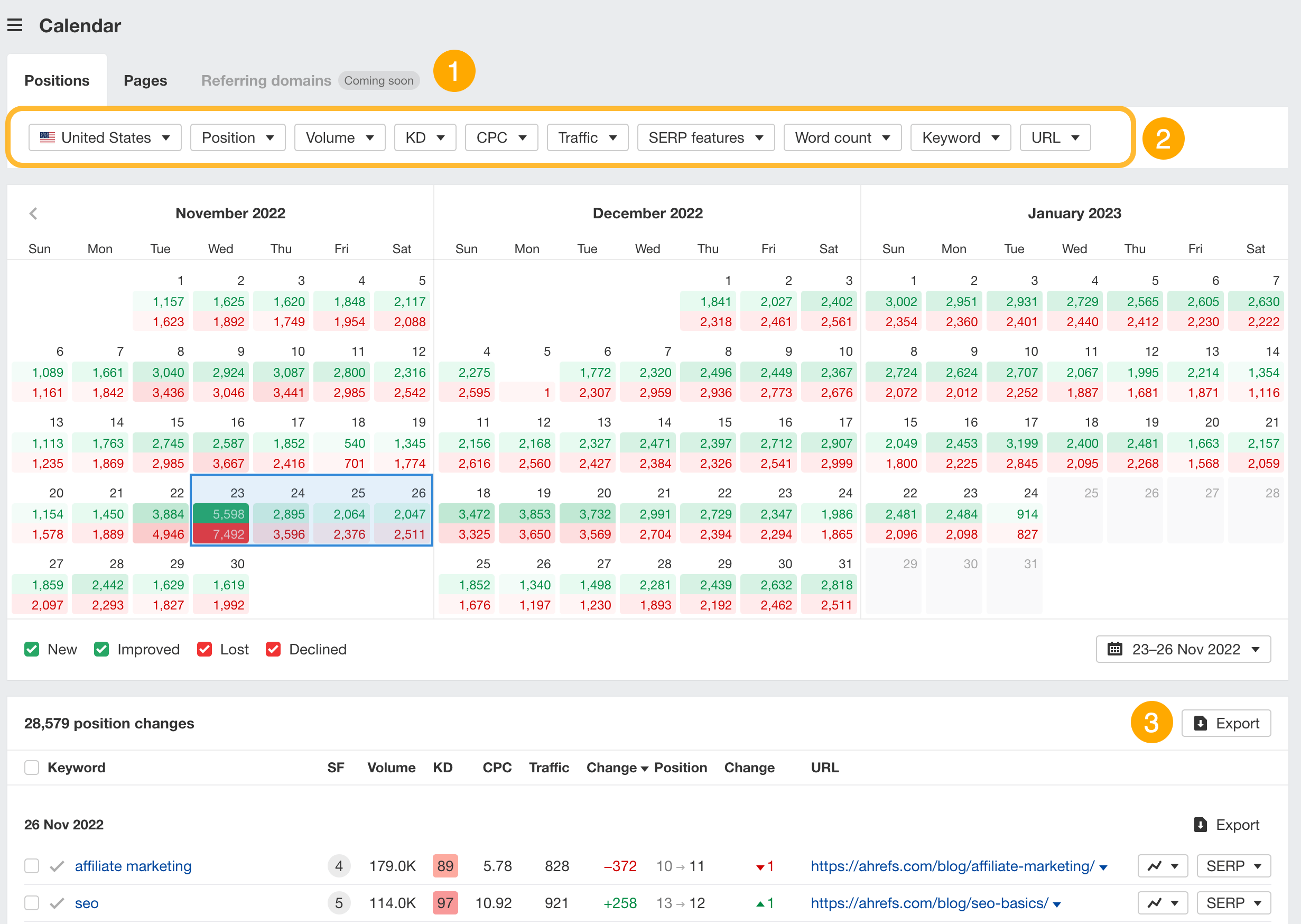 Calendar report, via Ahrefs' Site Explorer