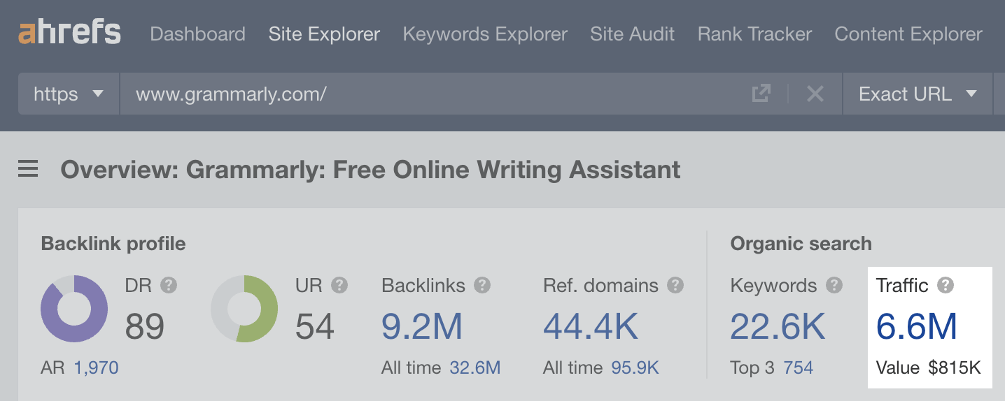 Estimated organic search traffic to Grammarly's homepage