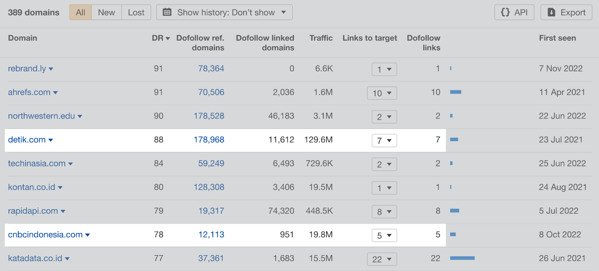 Ahrefs Site Explorer（网站分析）的 Referring domains（引荐域）报告