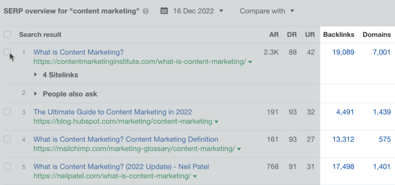 B2B Content Marketing: Ahrefs’ Guide