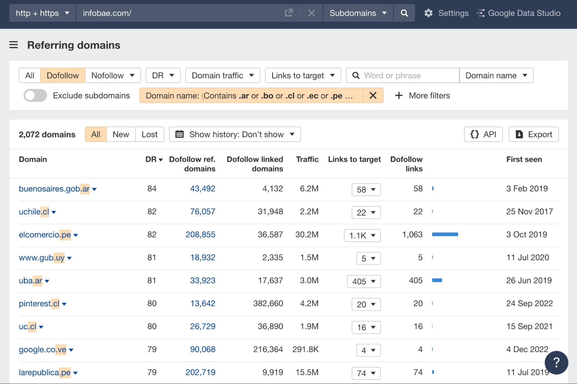 Referring domains report, via Ahrefs' Site Explorer