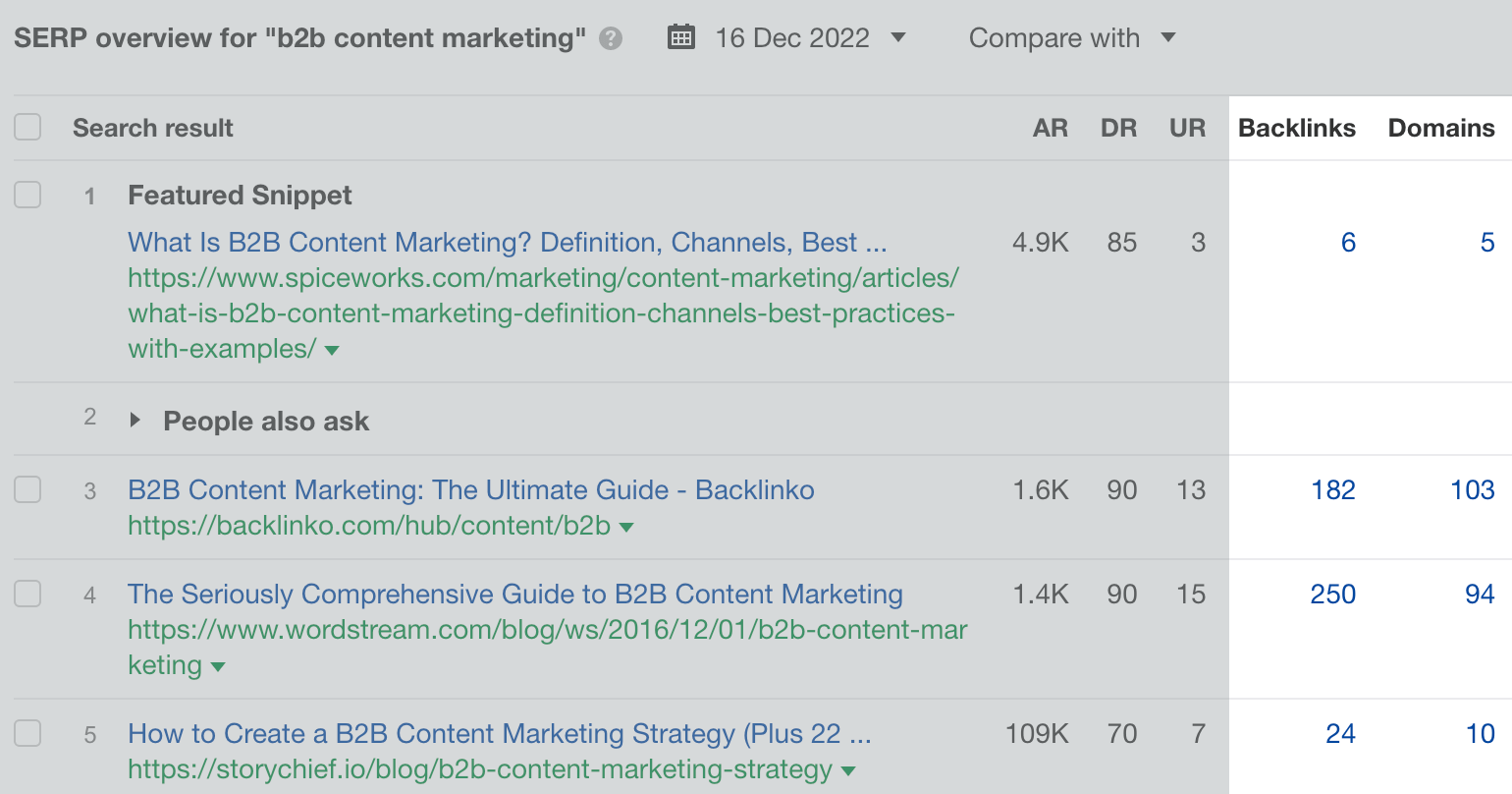 Referring domains and backlinks for the top-ranking pages for "b2b content marketing," via Ahrefs' Keywords Explorer
