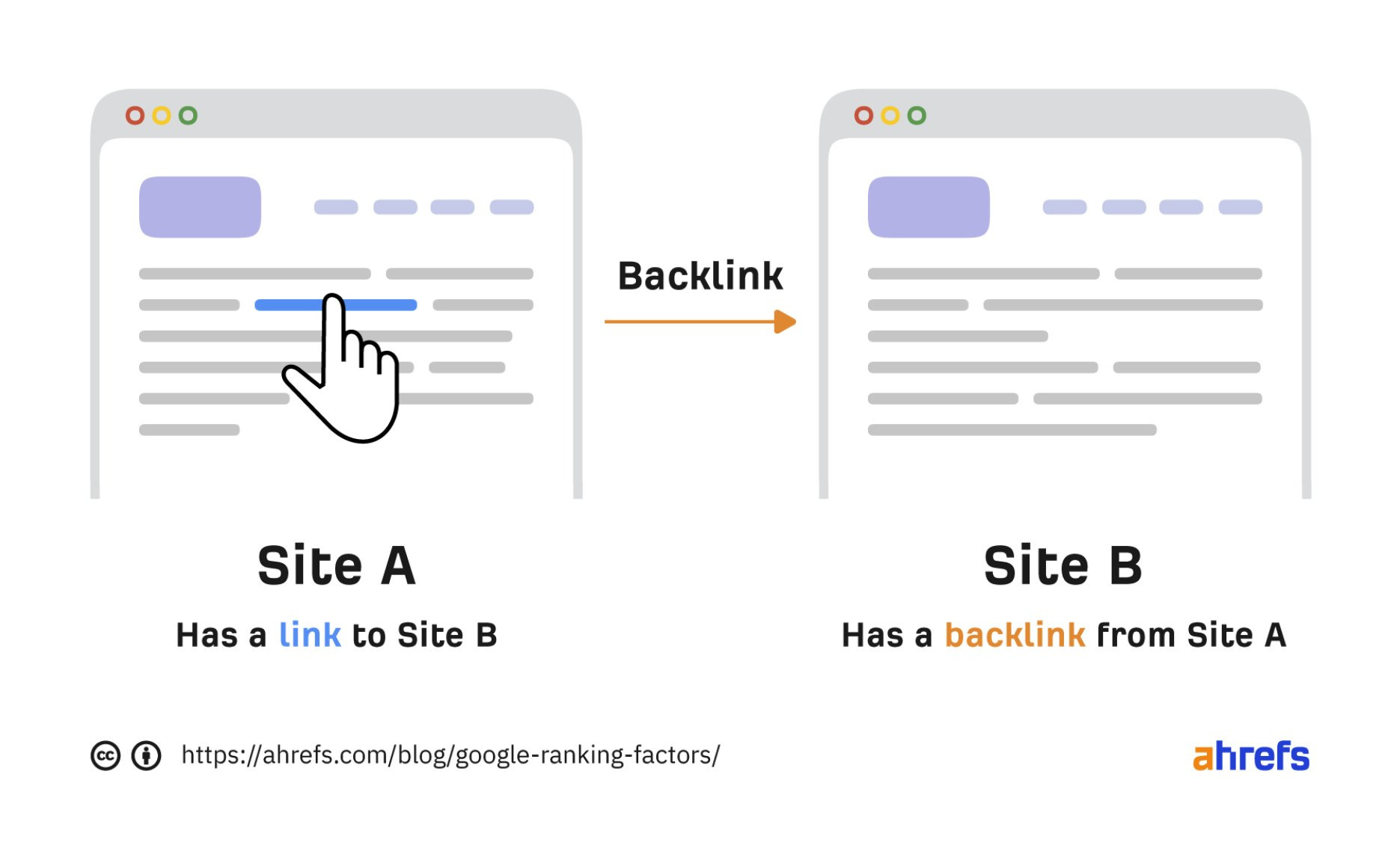 What is a backlink