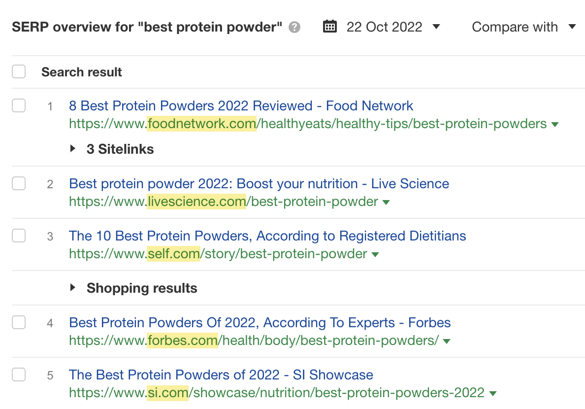 Principais resultados de pesquisa para "melhor proteína em pó", por meio do Explorador de palavras-chave do Ahrefs