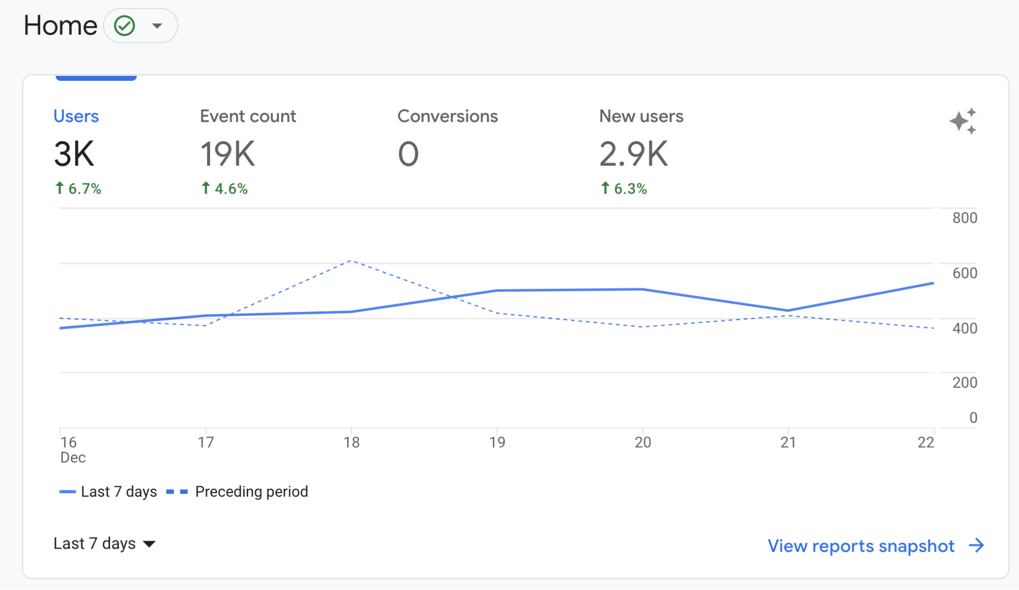 Google Analytics 流量报告