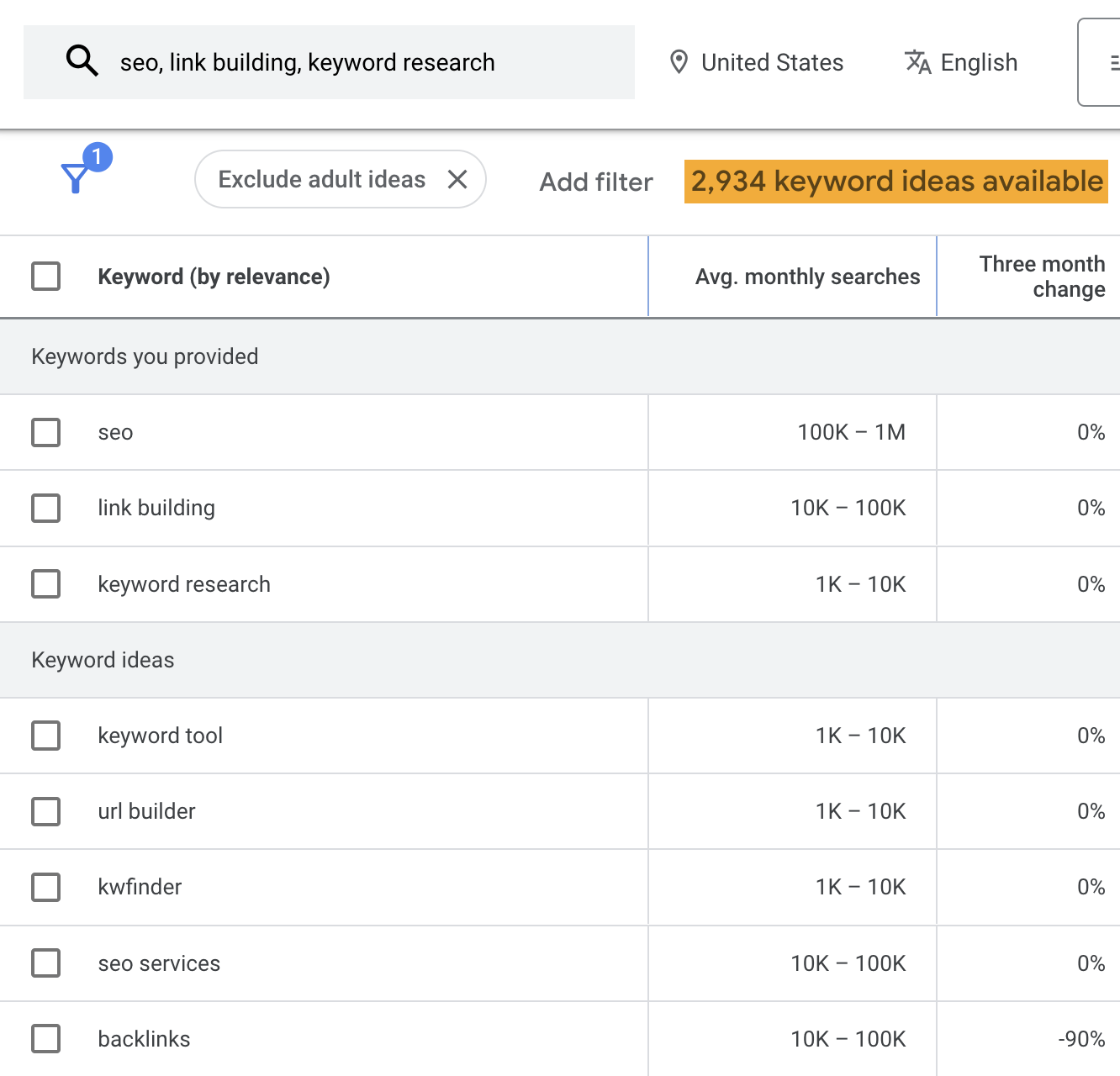 How to Use Google Keyword Planner in 2023