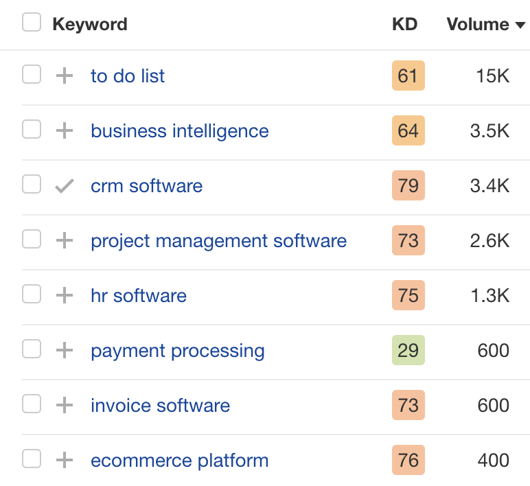 Estimated monthly search volumes for a few of Zapier’s software categories, via Ahrefs' Keywords Explorer