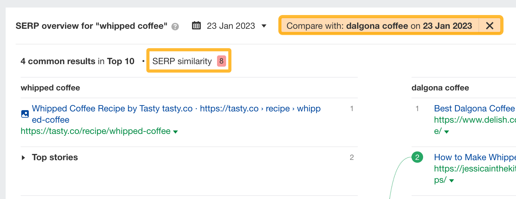 SERP comparison and SERP similarity score, via Ahrefs' Keyword Explorer