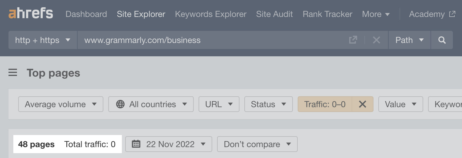 None of Grammarly's blog posts in the /business/ subfolder get any organic traffic