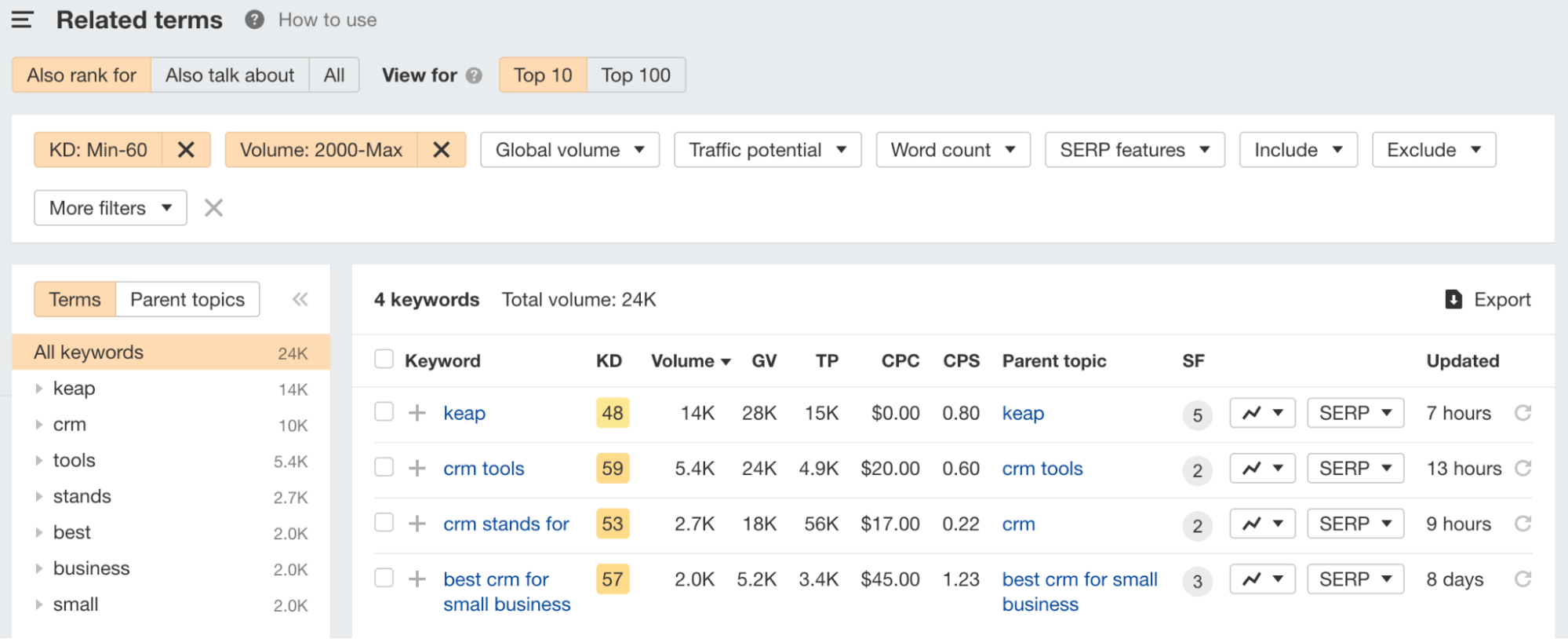 Other topic ideas via the Related terms report in Ahrefs' Keywords Explorer