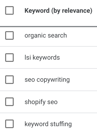 Keywords on sale google seo