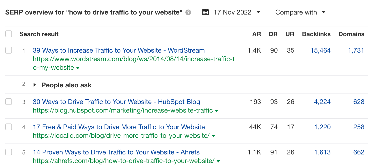 SERP overview for "how to drive traffic to your website," via Ahrefs' Keywords Explorer