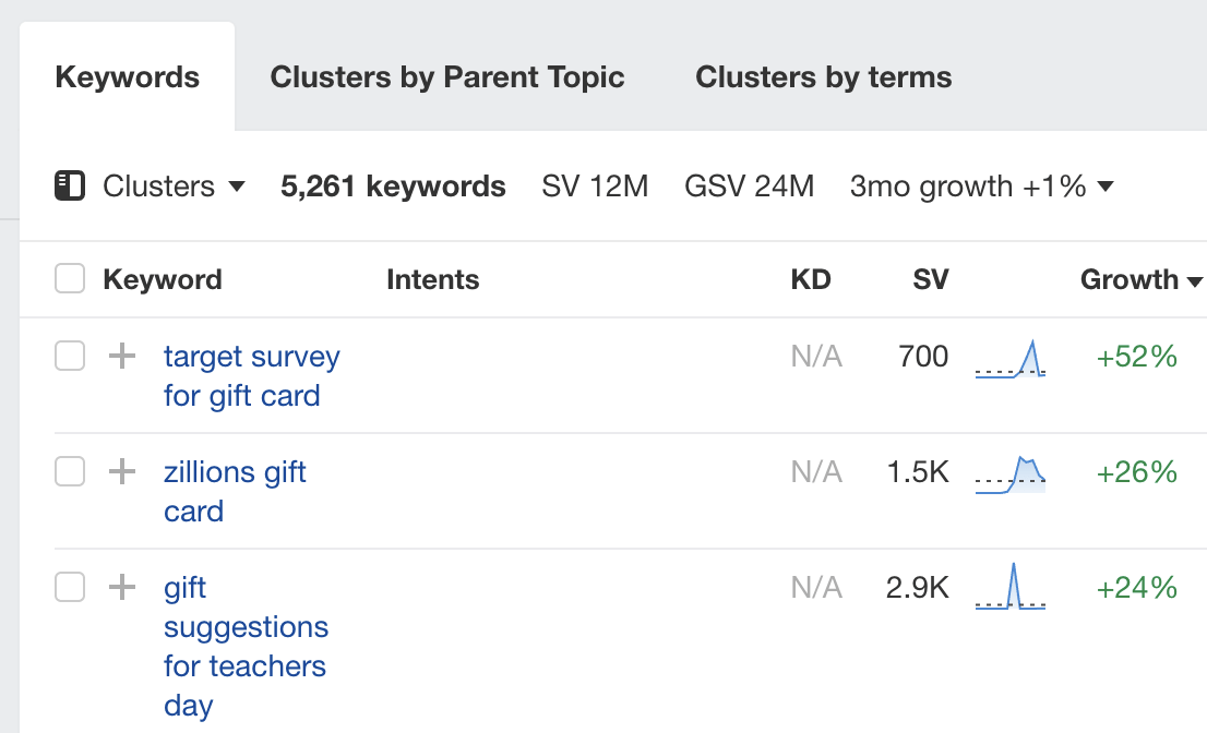 Seasonal keywords in Keywords Explorer