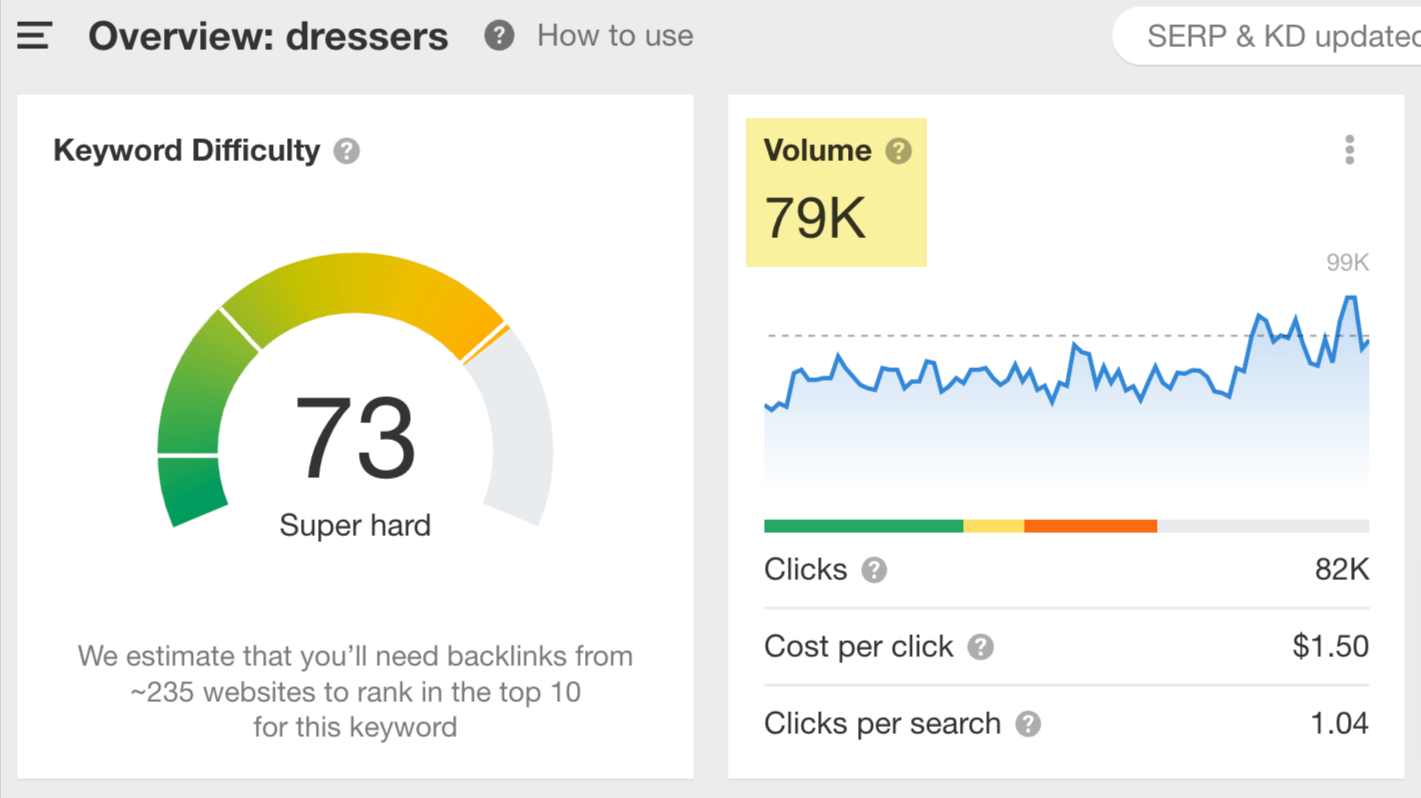 Example of a long-tail topical keyword.