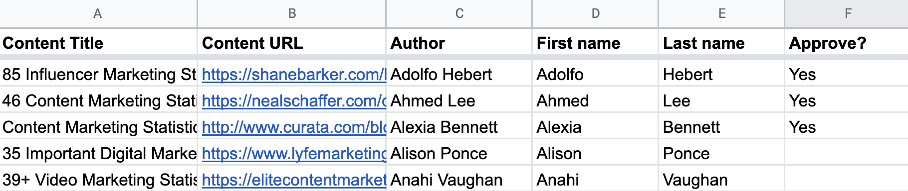 Adding of the word "Yes?" to the "Approve?" column in the Google Sheets list of prospects