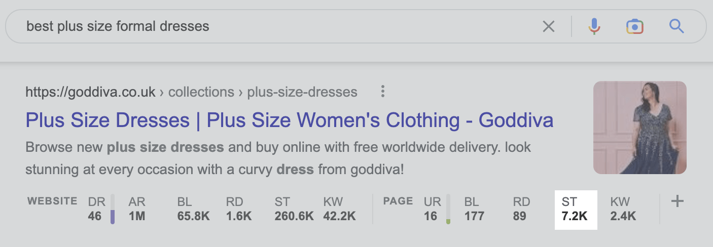Estimation du trafic de recherche mensuel vers la page la mieux classée pour "meilleures robes de soirée grande taille"