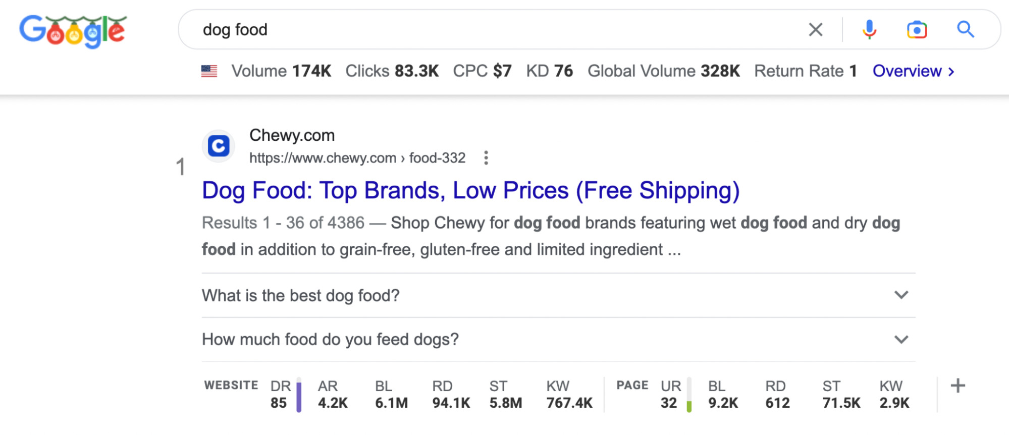 Google search results for "dog food"