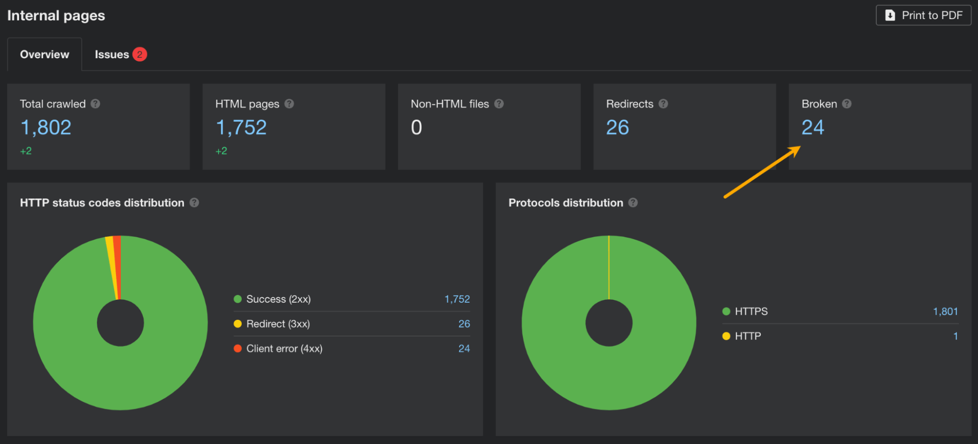 Site Audit（网站诊断）中的失效页面报告