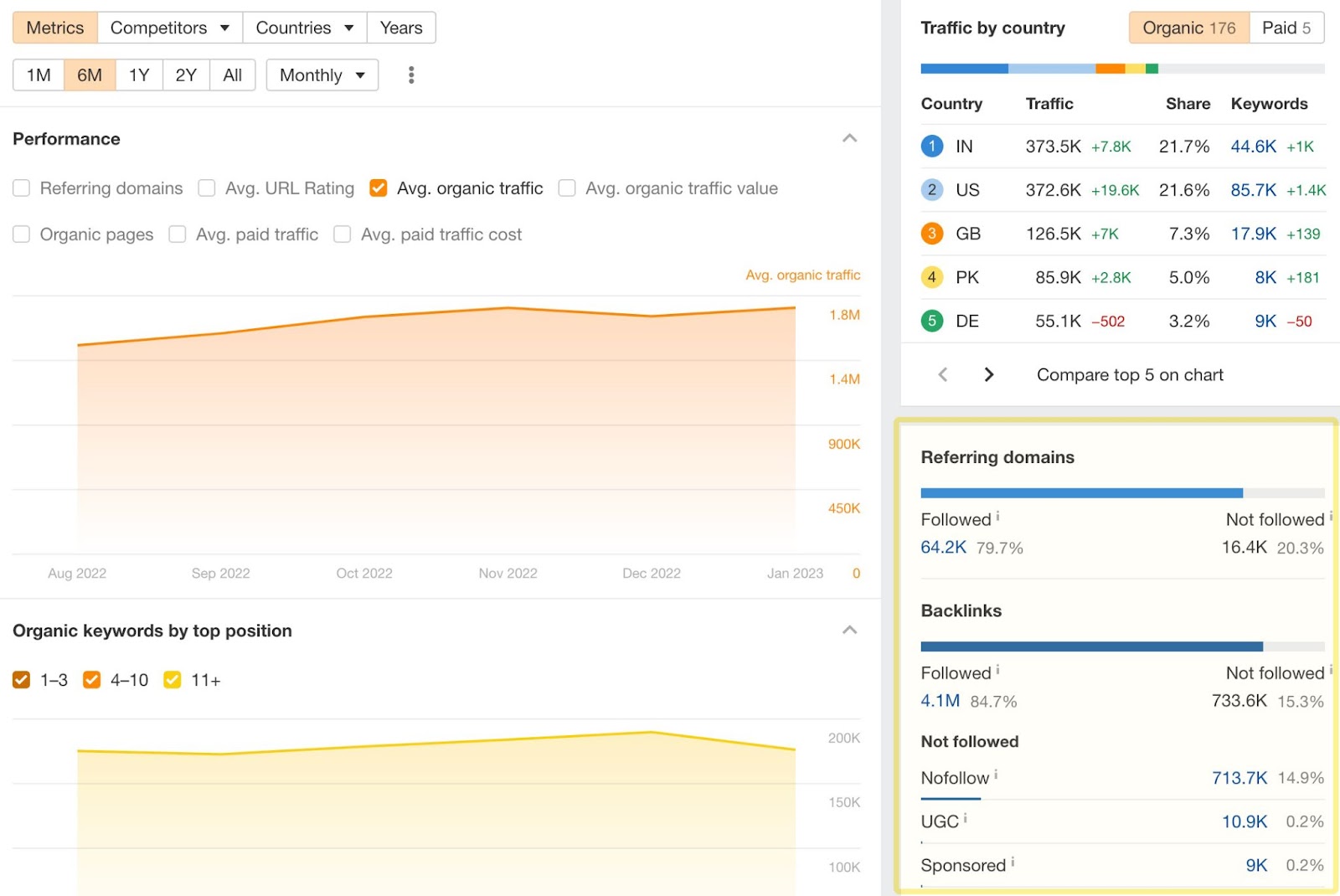 Backlinks and referring domains in Overview 2.0