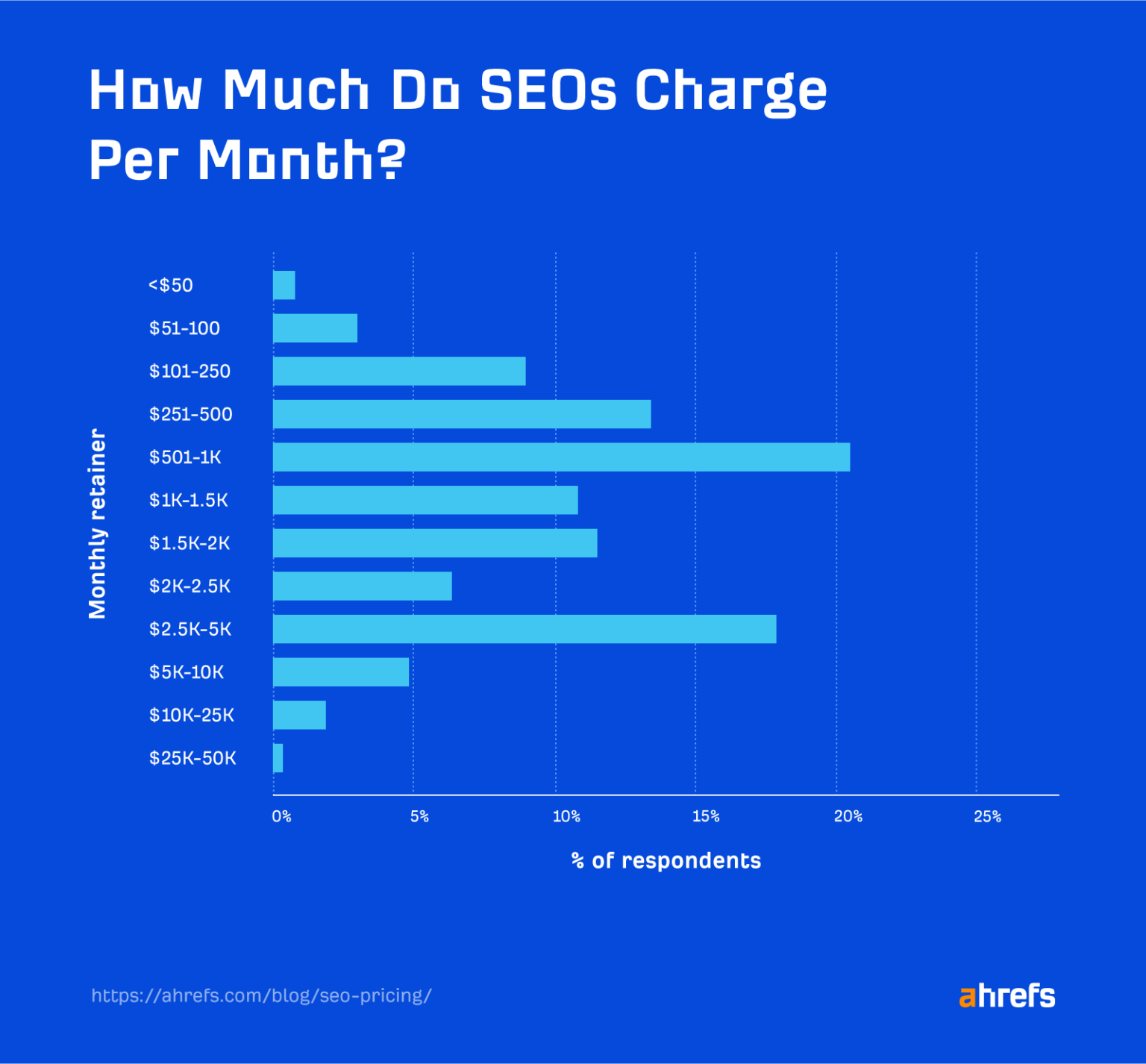 seo-monthly-retainer-pricing-1536x1426.p