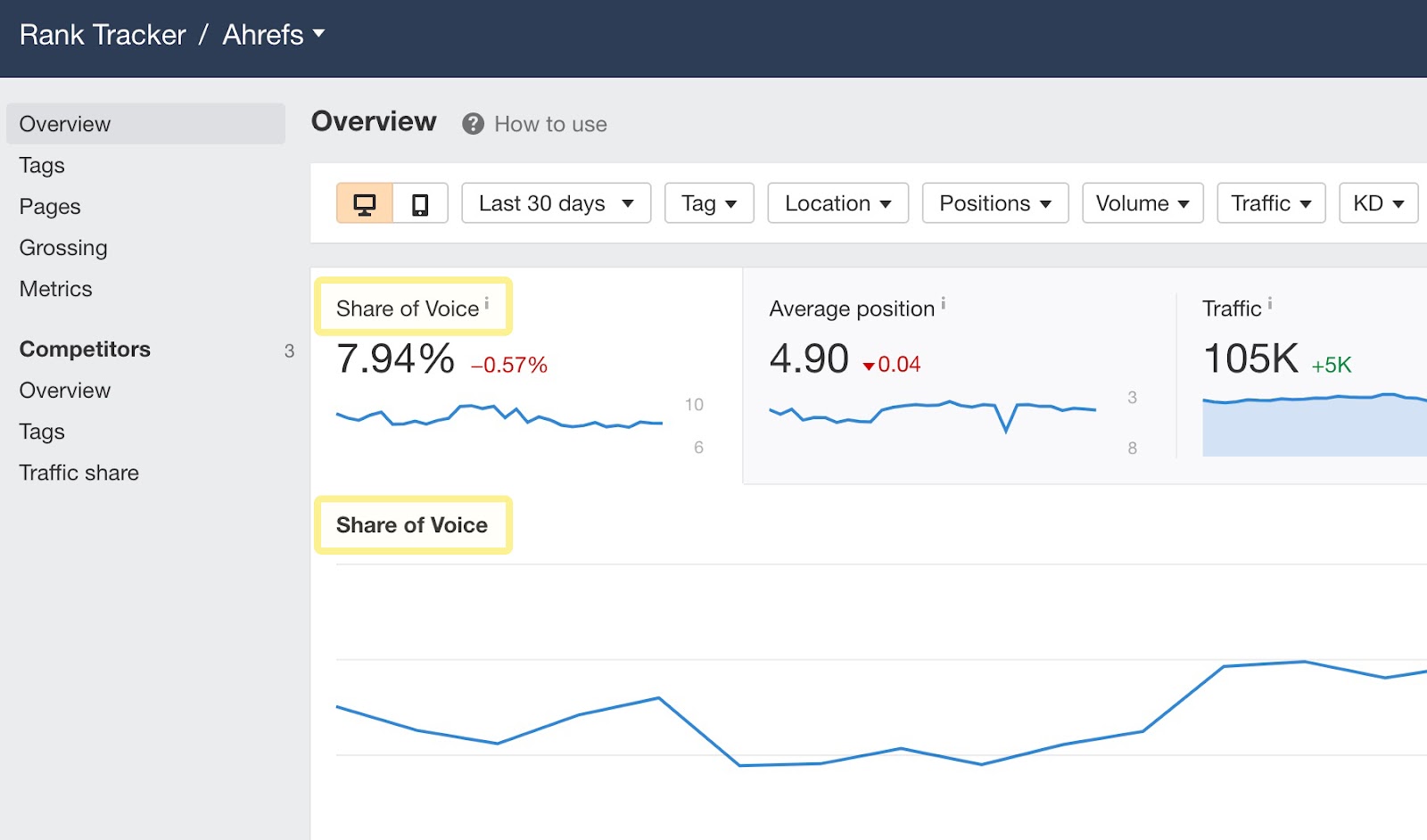 Share of Voice in Rank Tracker