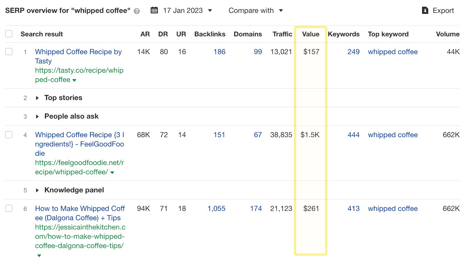 Traffic value in SERP overview widget