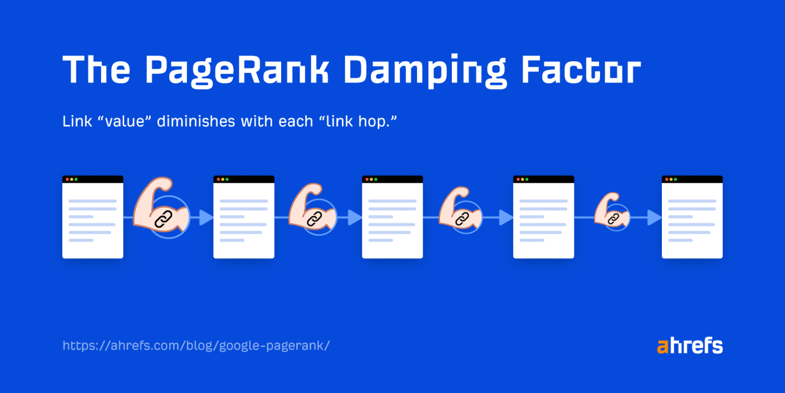The Evolution Of Google PageRank