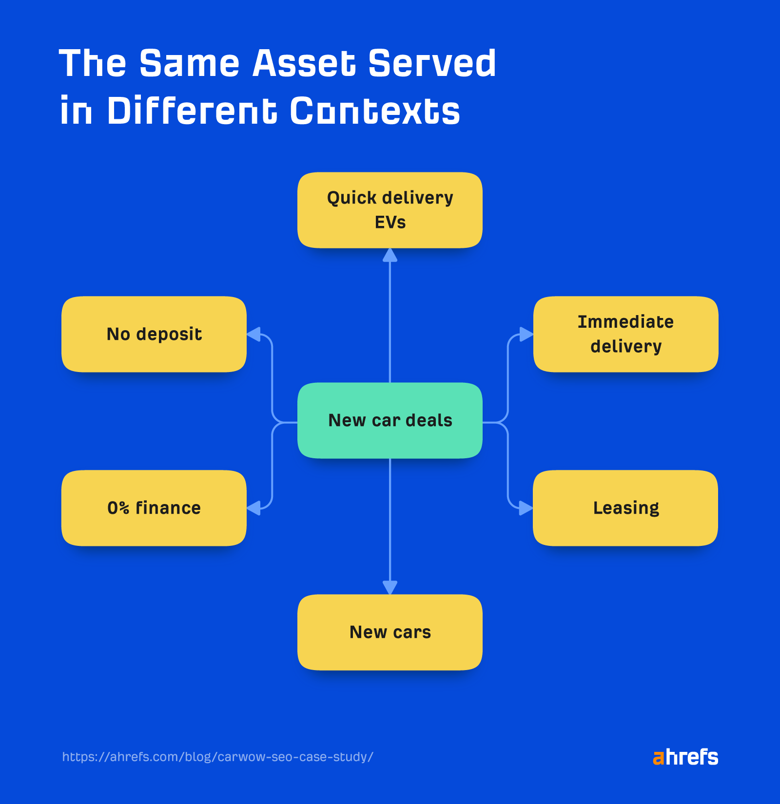 One content asset presented in different ways