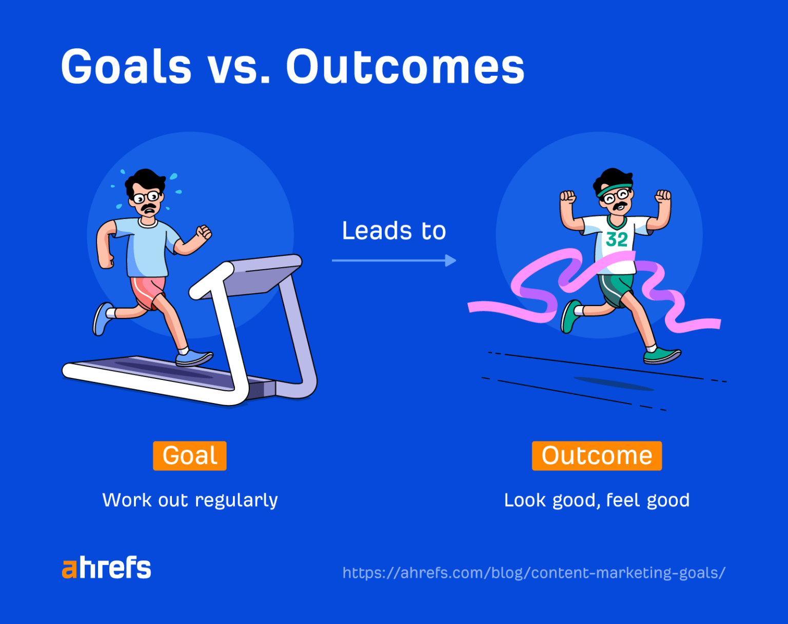 Content Marketing Goals How Many & Which Ones