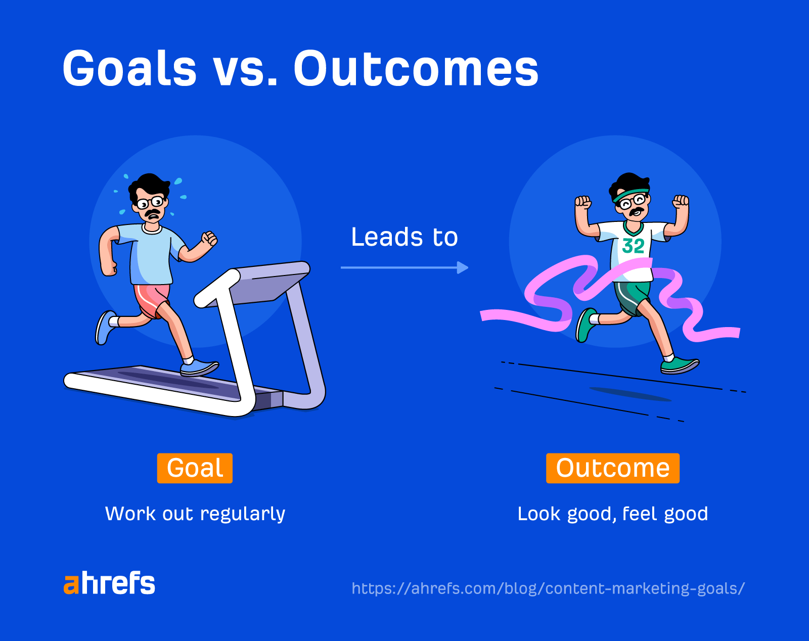 Goals vs. objectives