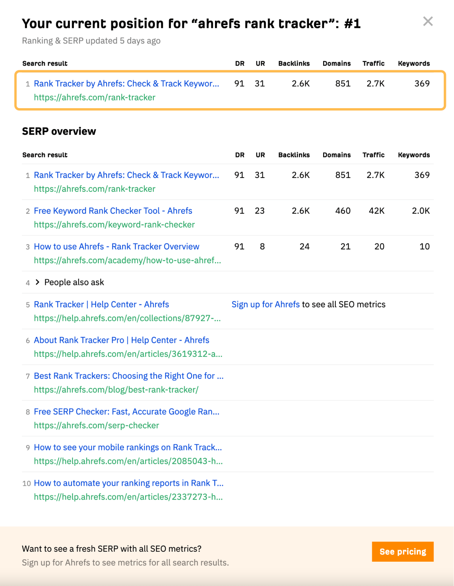 Results from Ahrefs' free keyword rank tracker 
