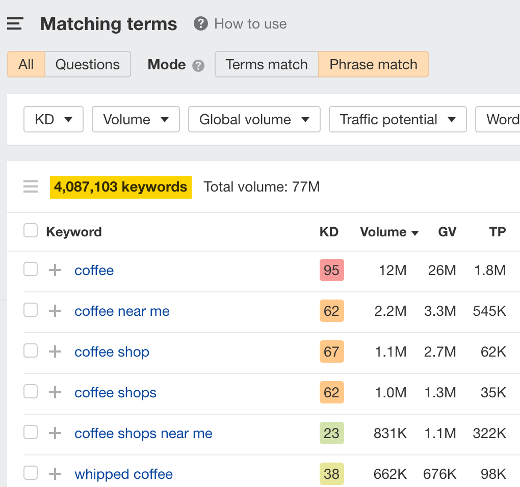 Mat،g terms report, via Ahrefs' Keywords Explorer